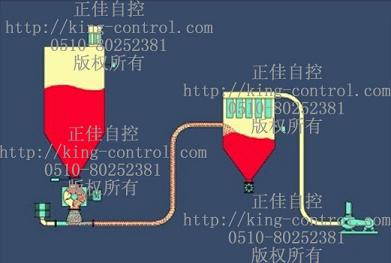 ZJ-QLSS-F負壓稀相氣力輸送系統(tǒng)