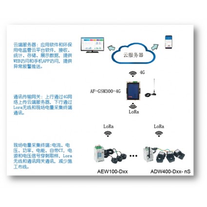 環(huán)保用電監(jiān)管系統