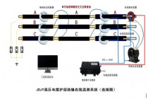 JDJY 電纜護層接地環(huán)流在線監(jiān)測系統(tǒng)
