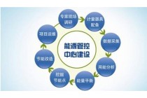 智慧能源管控平臺開發(fā)解決方案,工廠節(jié)能減排系統(tǒng)搭建