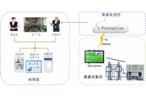 歐姆龍CP1L PLC編程及云平臺