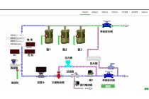 西門(mén)子CPU224XP 編程及故障解決