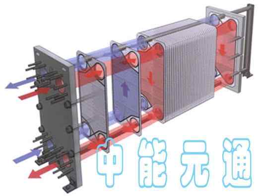 板式換熱器